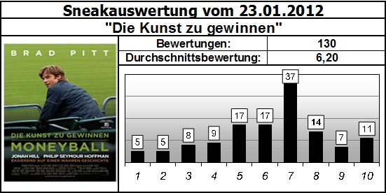 Die Kunst zu gewinnen