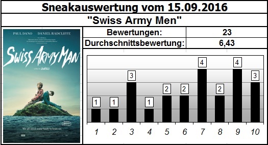 Swiss Army Men