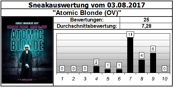 Atomic Blonde