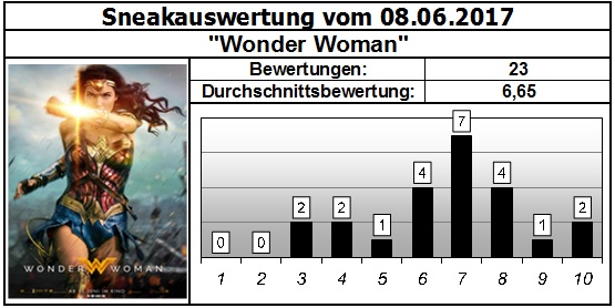 Wonder Woman