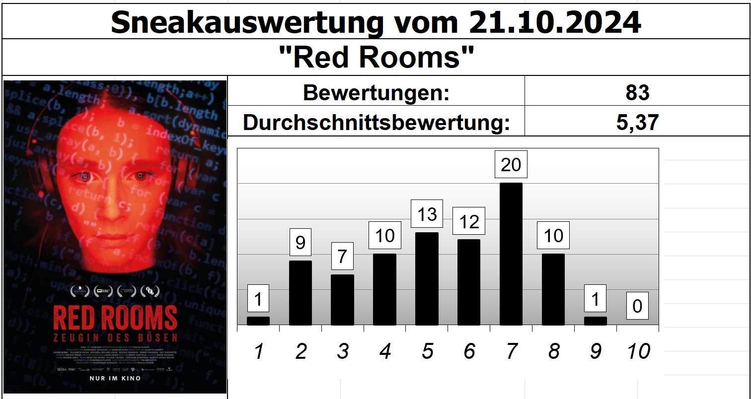 Red Rooms