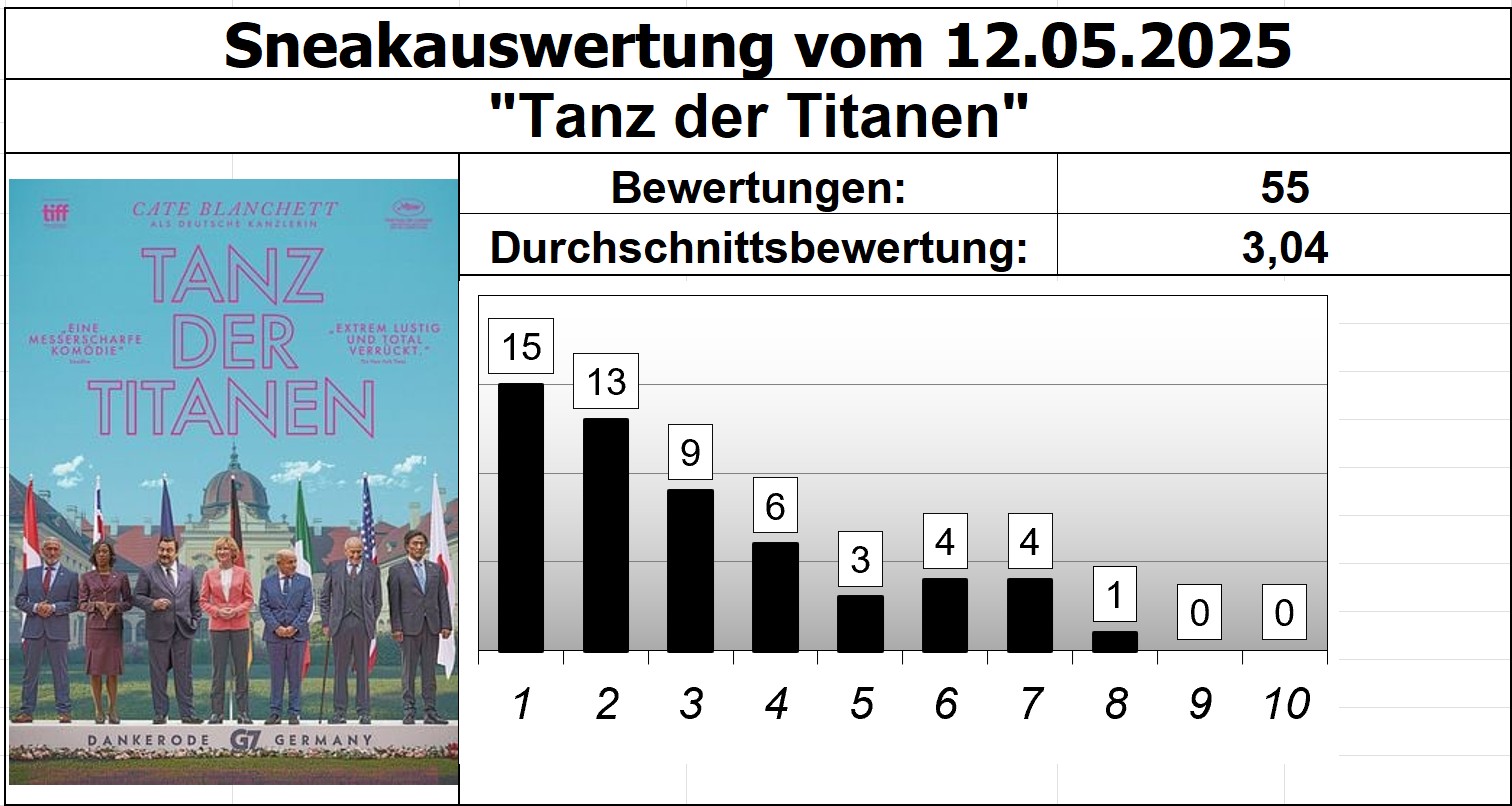 Tanz der Titanen