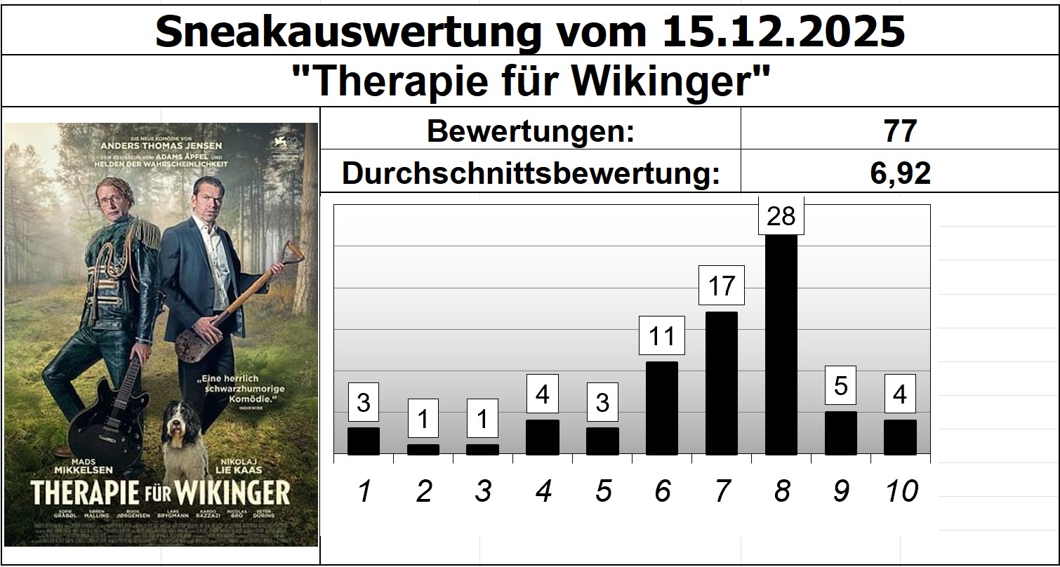 Therapie fuer Wikinger