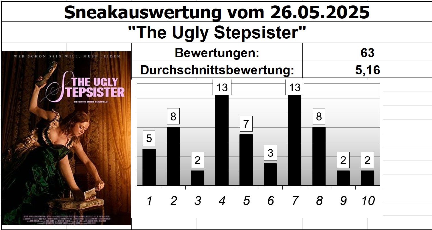 The Ugly Stepsister