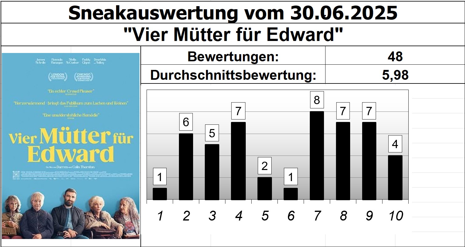 Vier Mütter für Edward