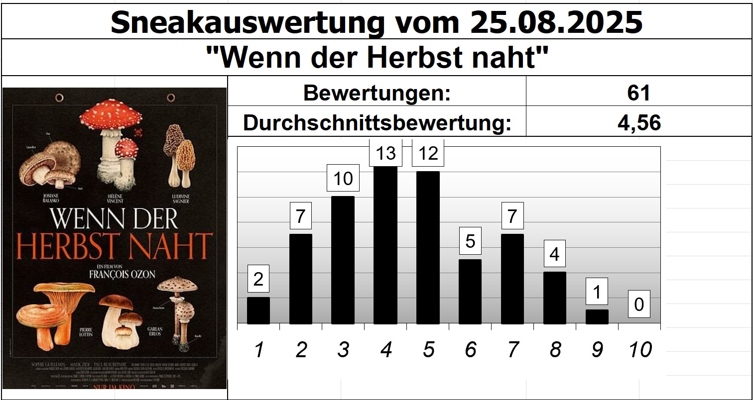 Wenn der Herbst naht
