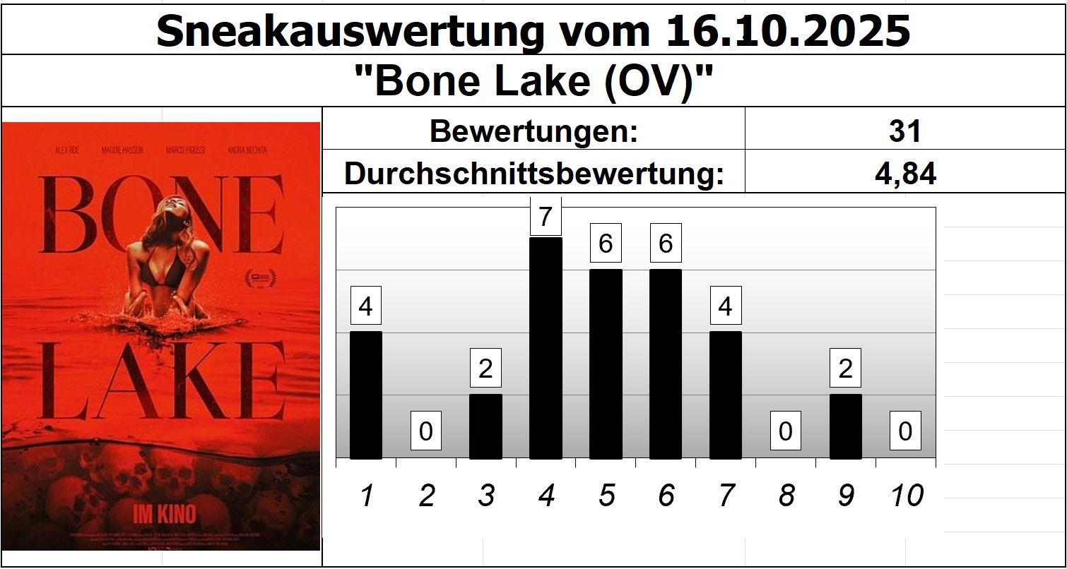 Bone Lake