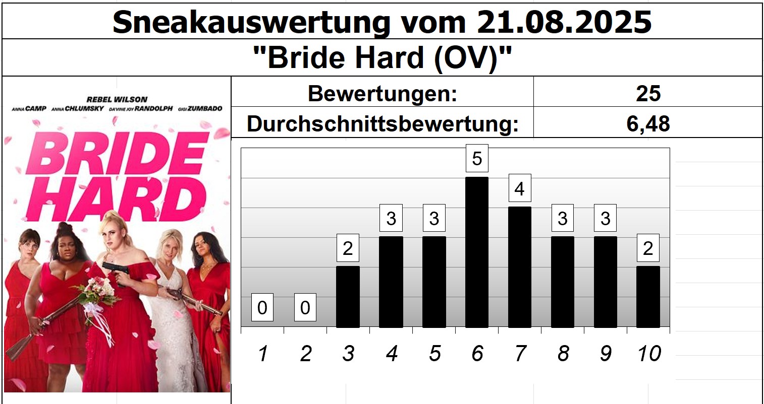 Bride Hard