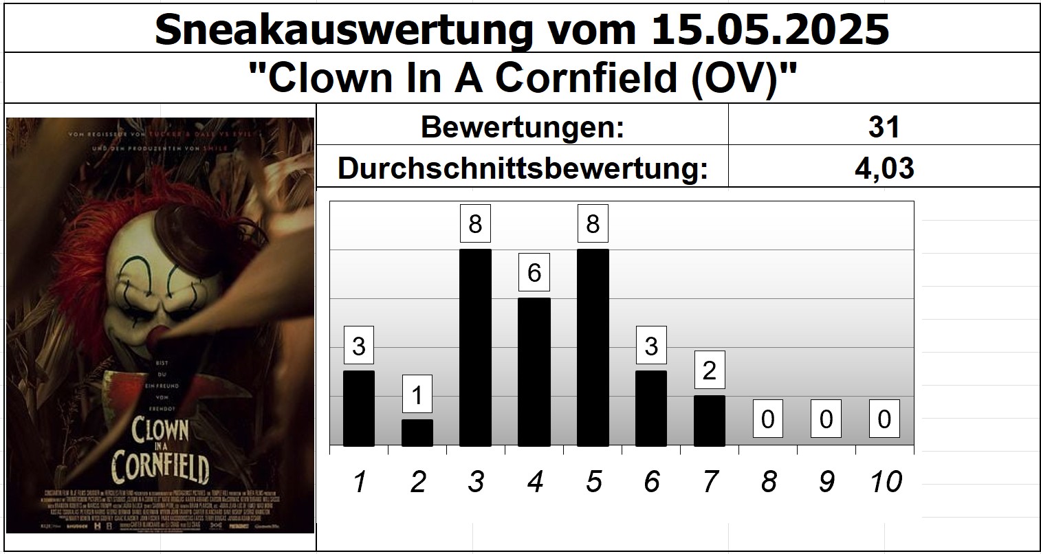 Clown In A Cornfield