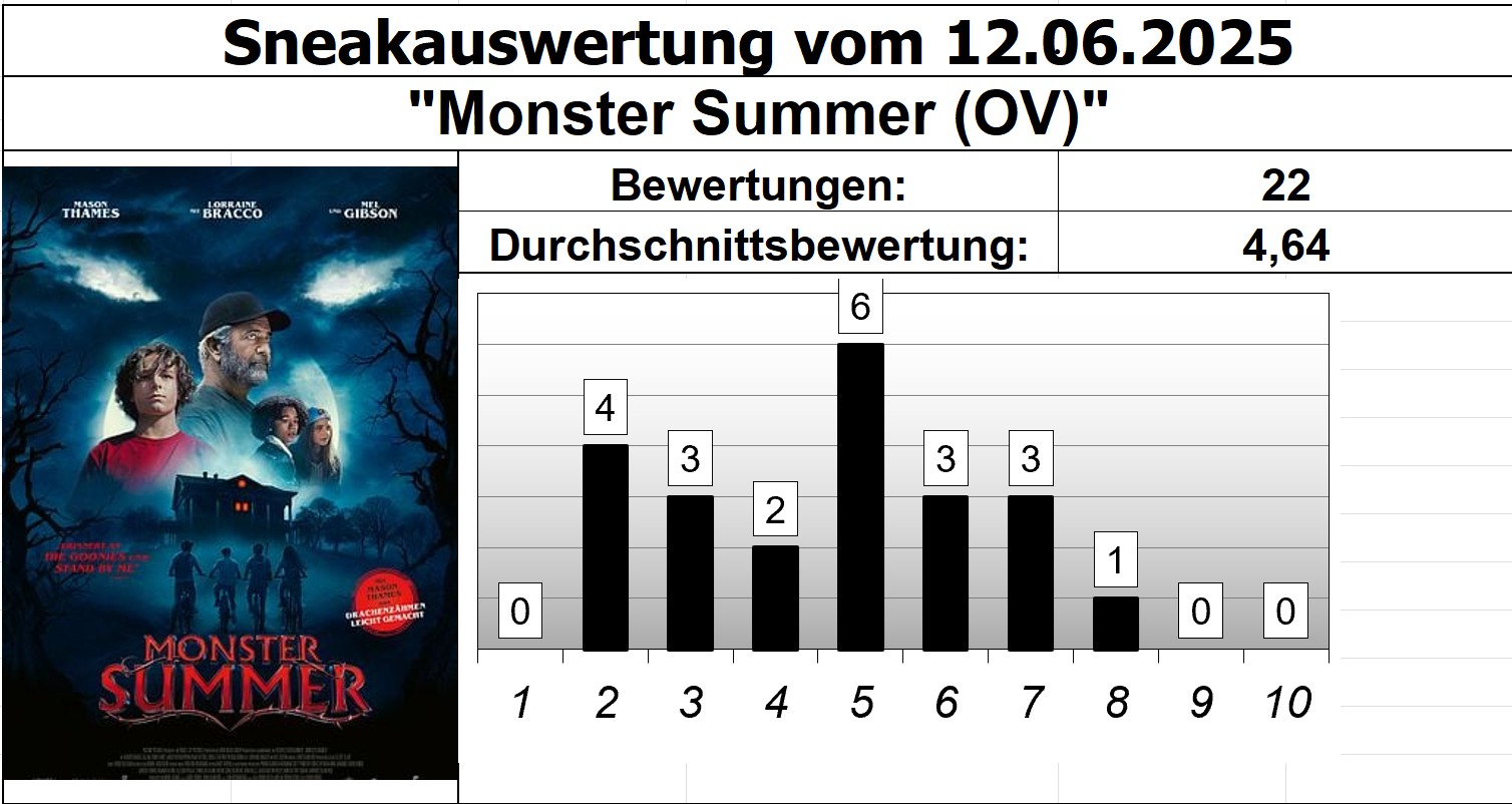Monster Summer