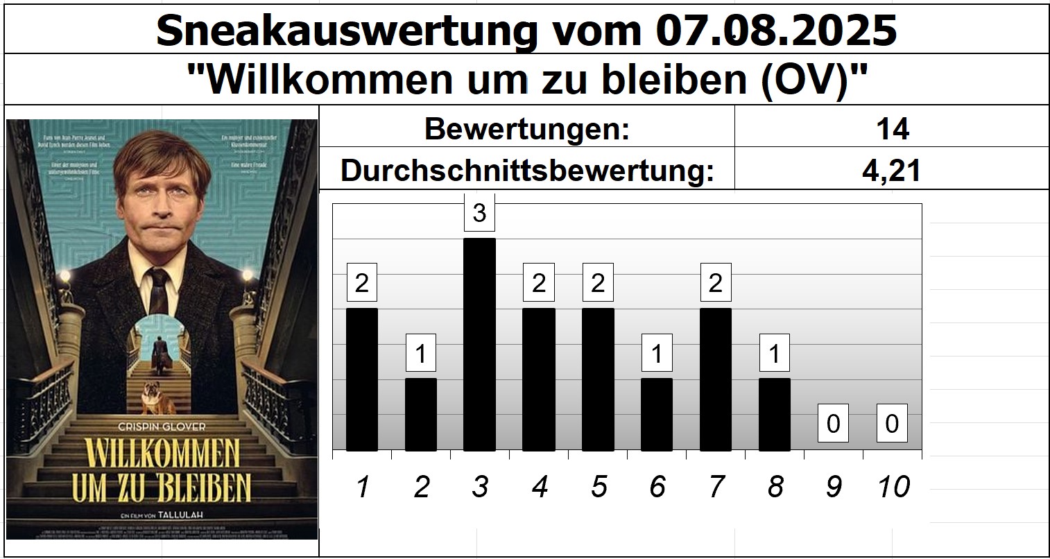 Willkommen um zu bleiben