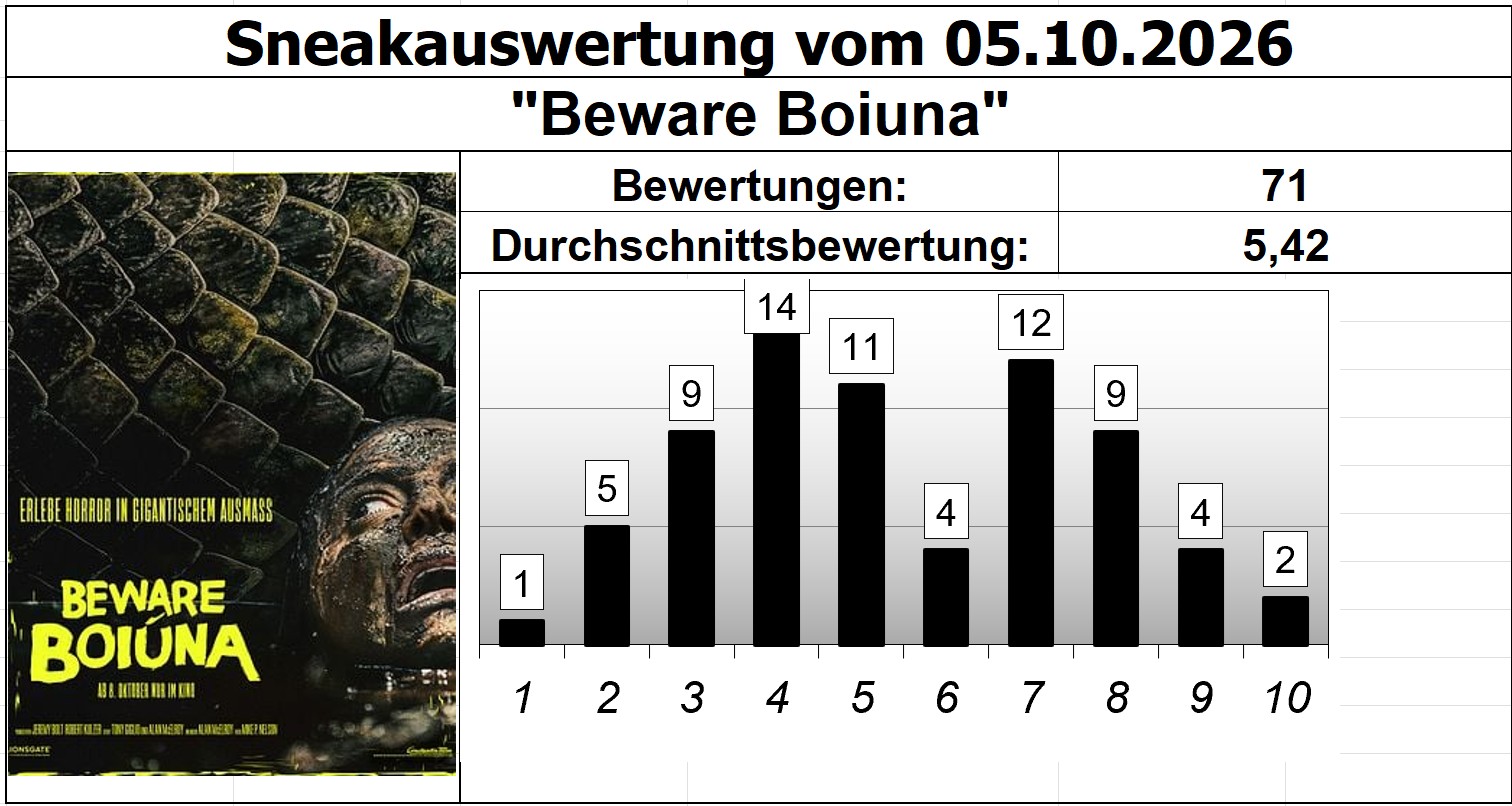 Beware Boiuna