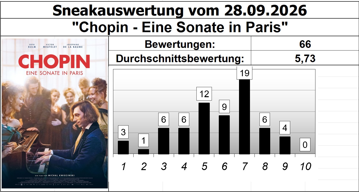 Chopin