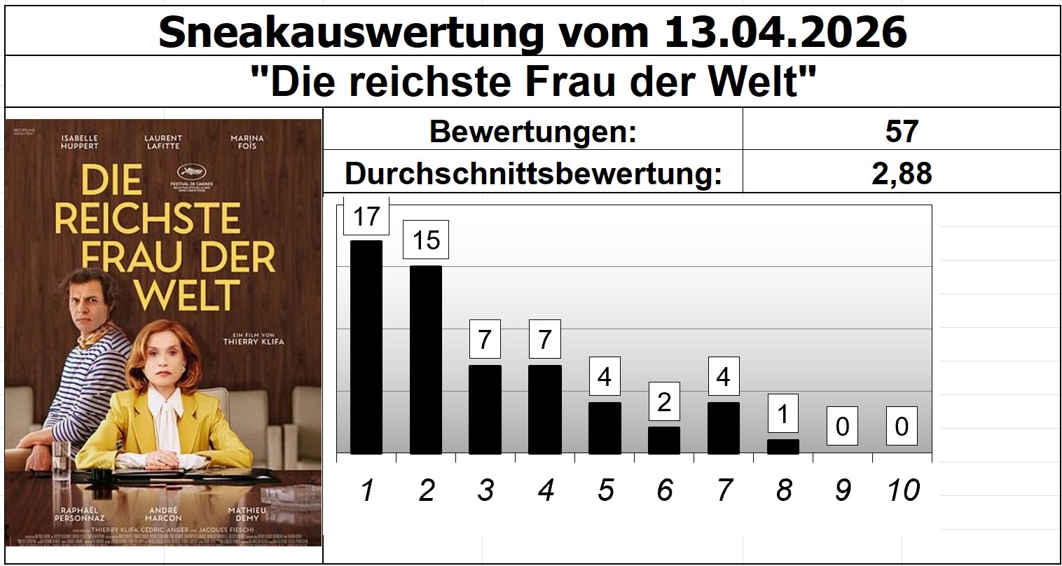 Die reichste Frau der Welt
