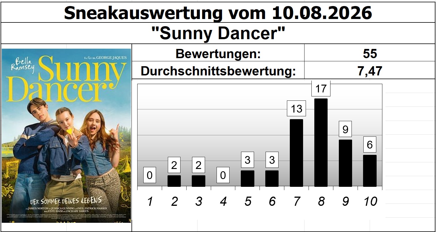 Sunny Dancer