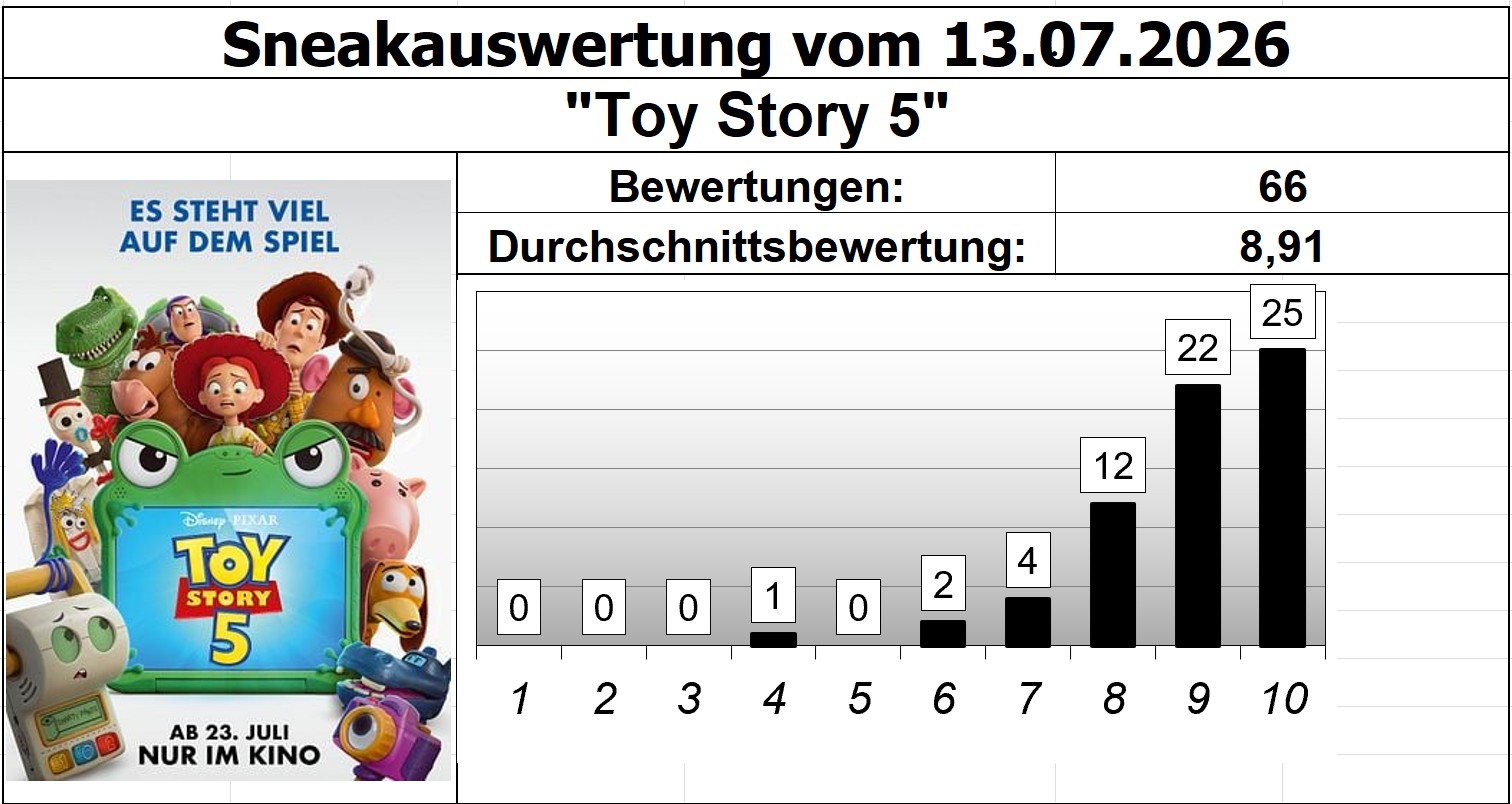 Toy Story 5